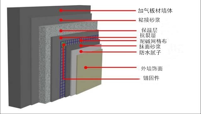 加氣板材能不能貼保溫 (2).jpg